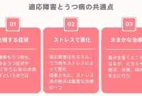 適応障害とうつ病の違いについて解説 | オンライン診療心療内科・精神科ならエニキュア How To Improve Gut Health With Simple Dietary Changes