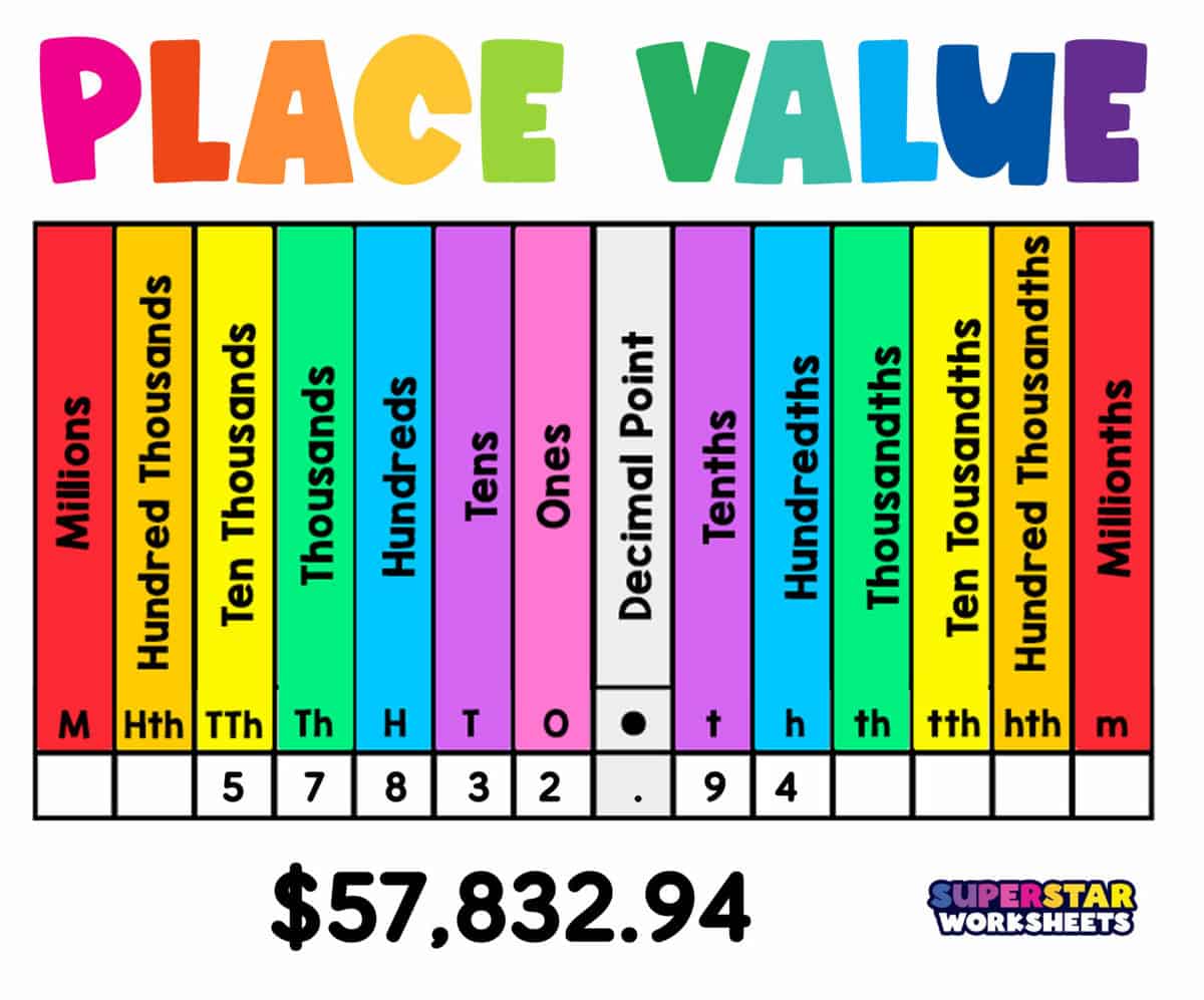 Grade 6 Place Value Check Ins Understanding Place In Multi Digit ... How Does Chronic Inflammation Affect Long-Term Health